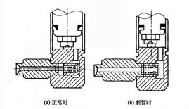防爆閥