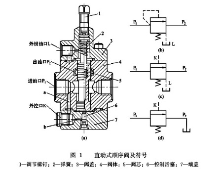 直動式順序閥及符号