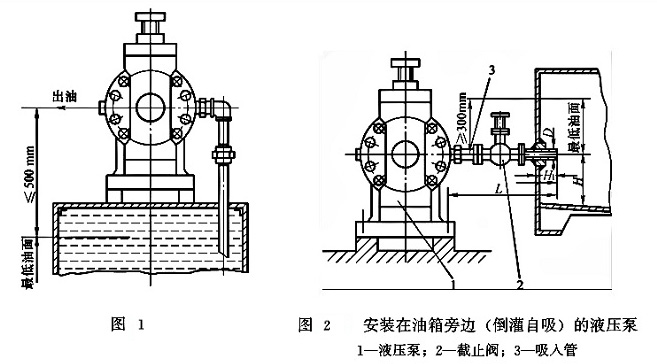圖1、2