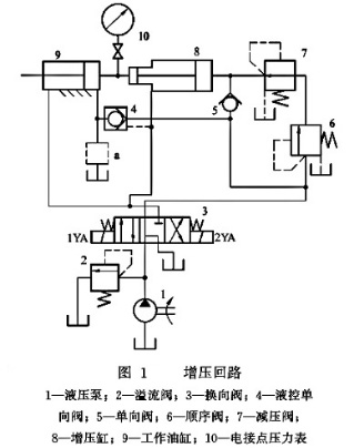 增壓