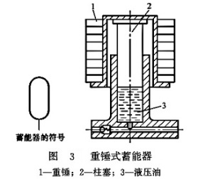 重錘式蓄能器