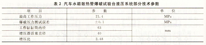 表2-試驗台液壓系統技術參數