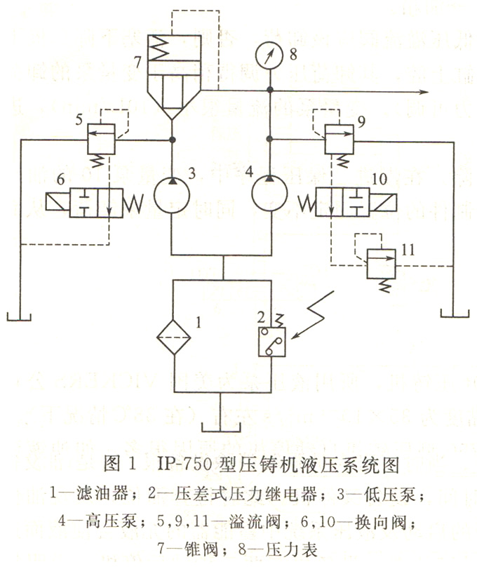 大兰液压压铸机液压系统