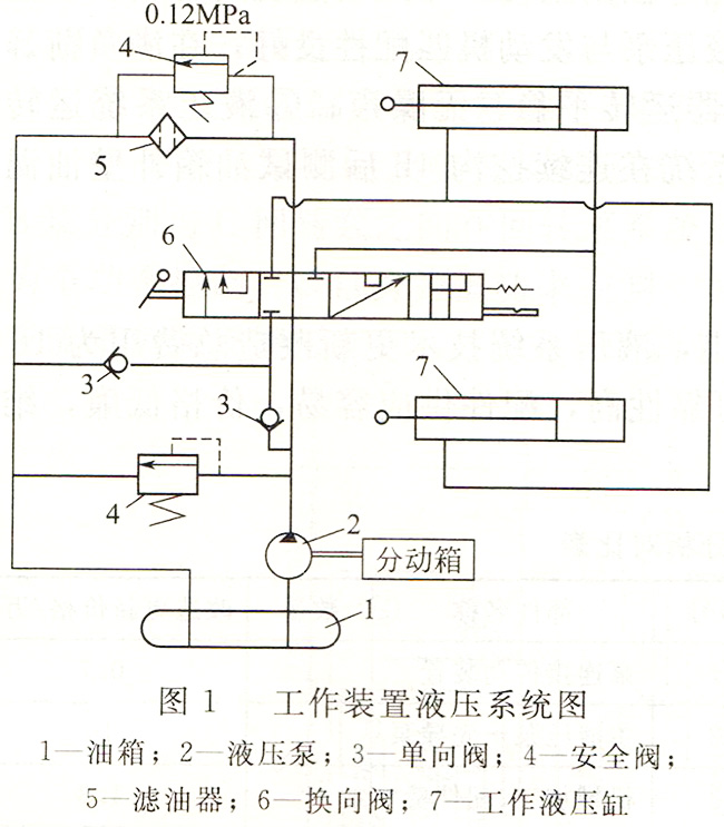 大兰液压推土机液压系统原理图