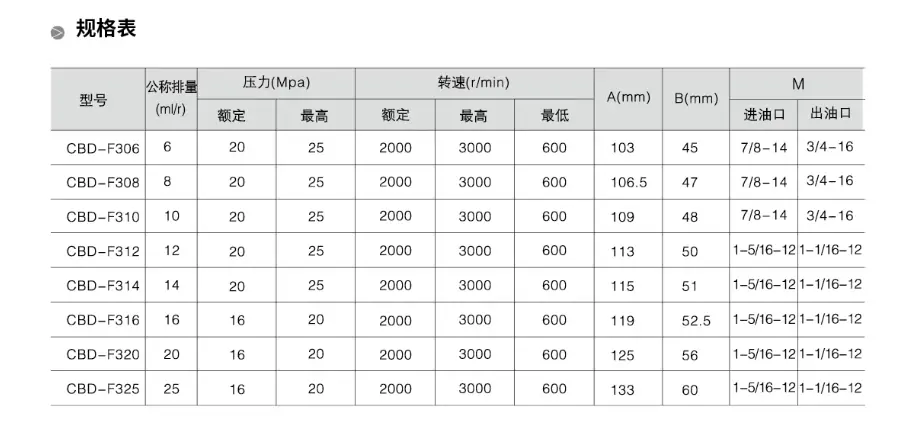 HAFNER哈夫纳二位五通电磁阀，三位五通中封式手动换向阀
