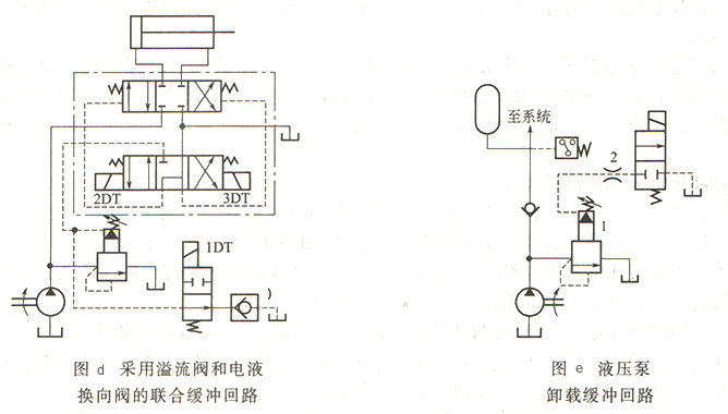 大兰液压缓冲回路