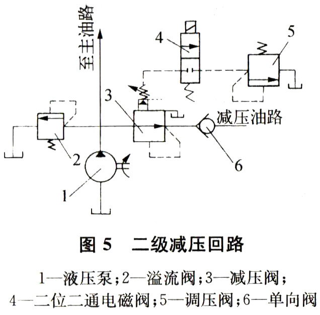 大兰液压二级减压回路