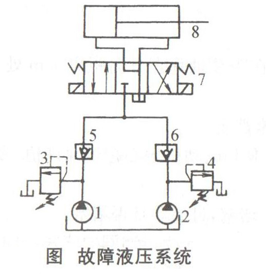 大兰液压系统油路原理图