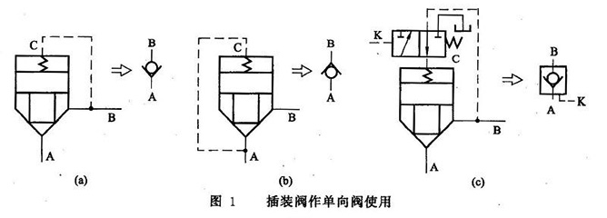 插装阀作单向阀使用