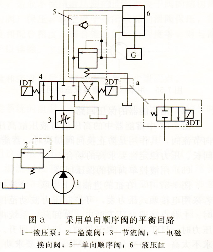 大兰液压单向顺序阀平衡回路
