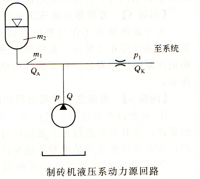 大兰液压系统动力源回路