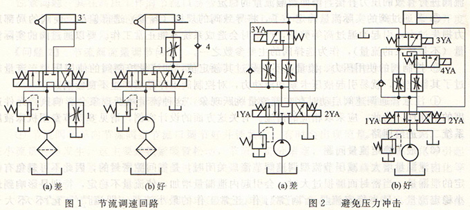 大兰液压节流调速回路