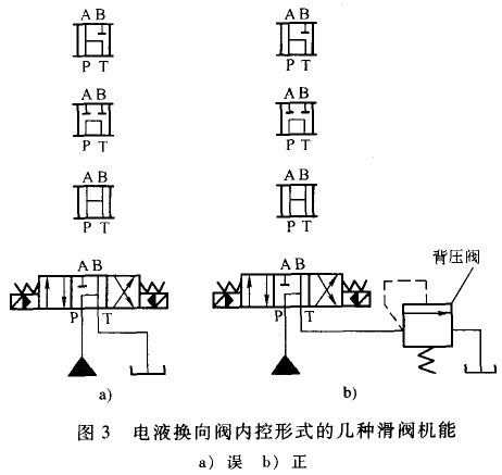大兰液压电液换向阀中位滑阀机能