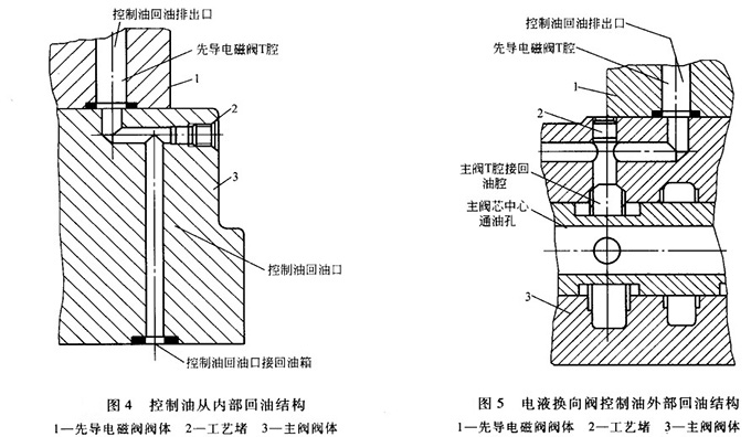 大兰液压电液换向阀回油结构