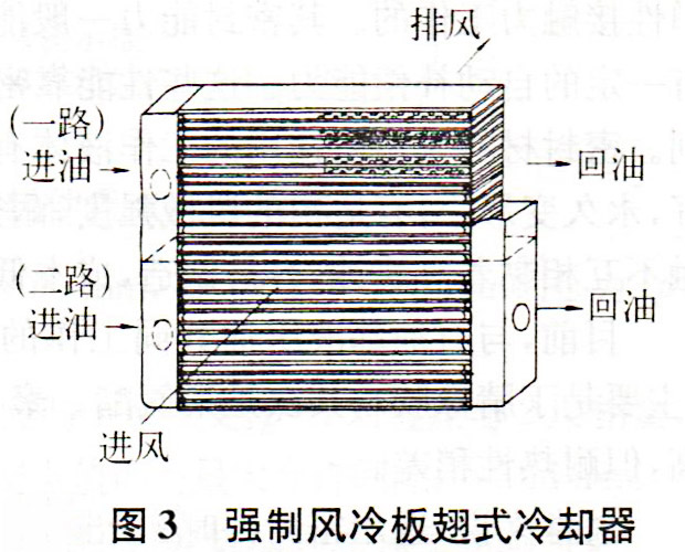 大兰液压风冷却器