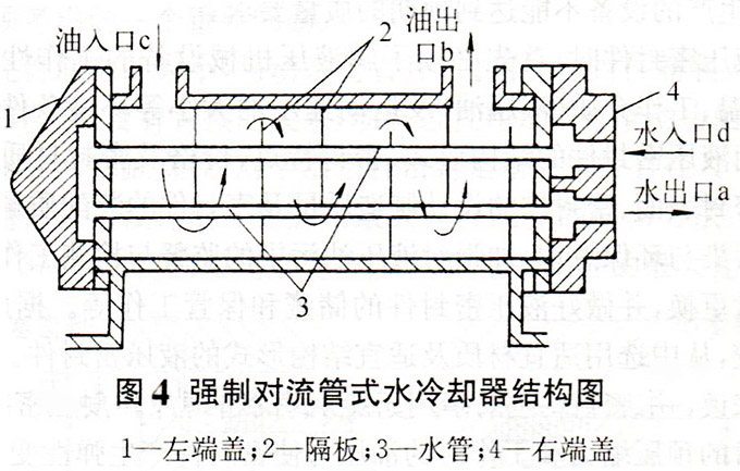 大兰液压水冷却器
