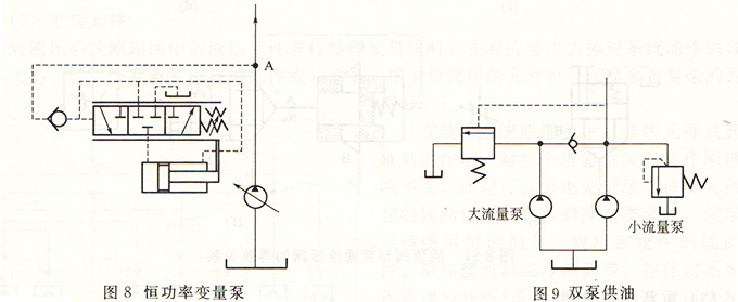 大兰液压系统油路