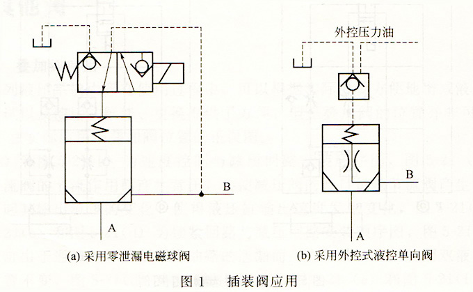大兰液压插装阀应用