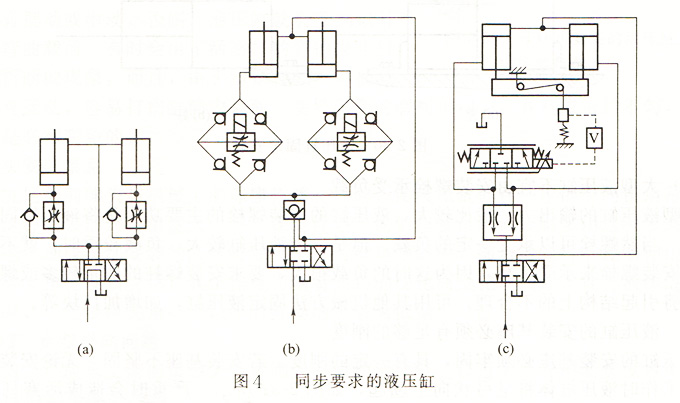 大兰液压同步要求的液压缸