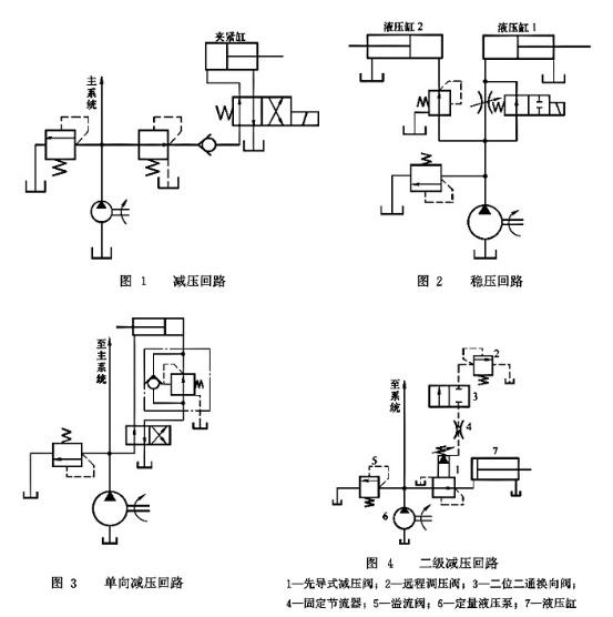 大兰液压减压阀应用油路图