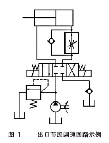 大兰液压回油节流调速回路