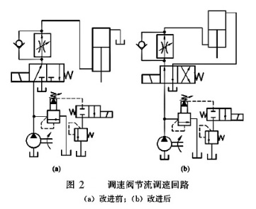 大兰液压调速阀节流调速回路