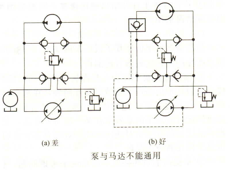 泵与马达不能通用