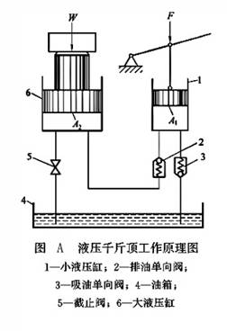 液压千斤顶工作原理图