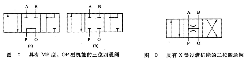 二位四通换向阀机能图